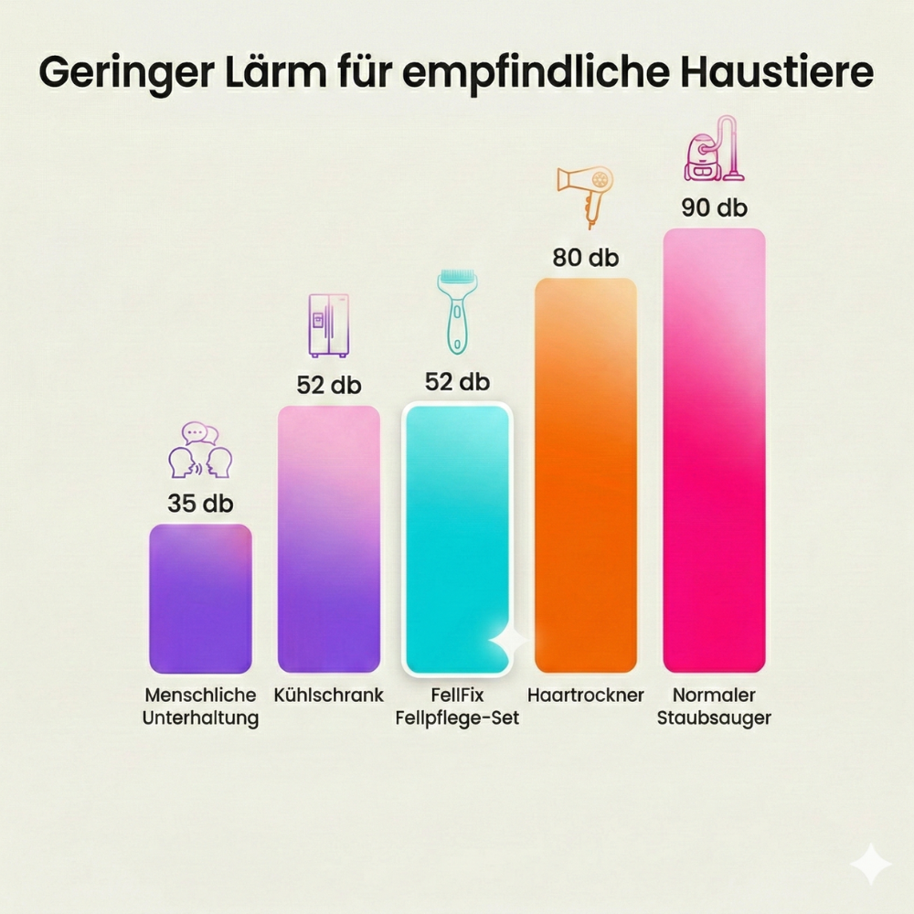 FellFix™ Staubsauger