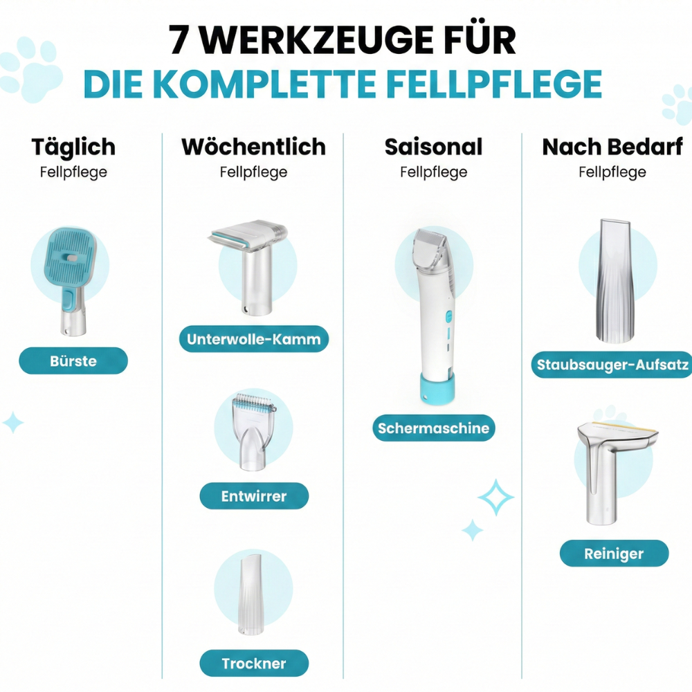 FellFix™ Staubsauger